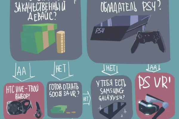 Гидра что делать после перевода на реквизиты