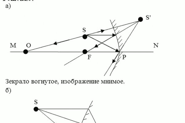 Кракен магазин krakens13 at